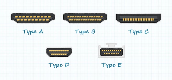 HDMI Connectors The Basics DigiKey hdmi-connectors-the-basics-digikey